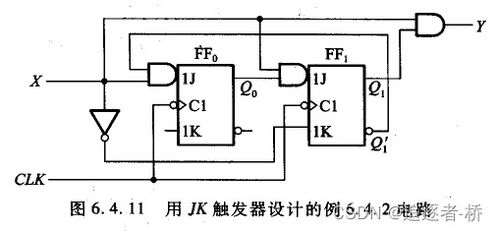 数字电子技术基础 时序逻辑电路的设计方法与有限状态机在集成电路设计中的应用