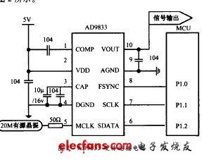 测微仪激励信号发生电路设计与集成电路实现